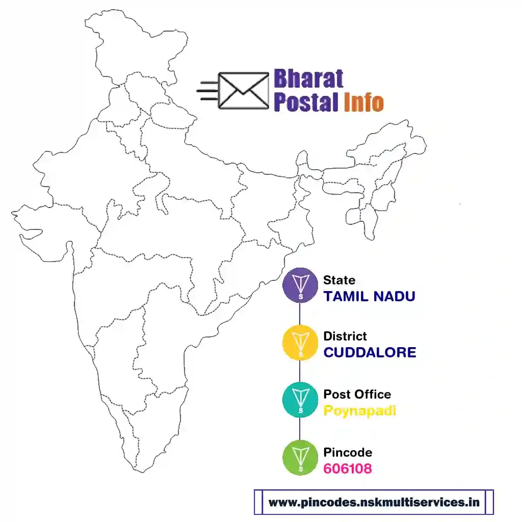 tamil nadu-cuddalore-poynapadi-606108